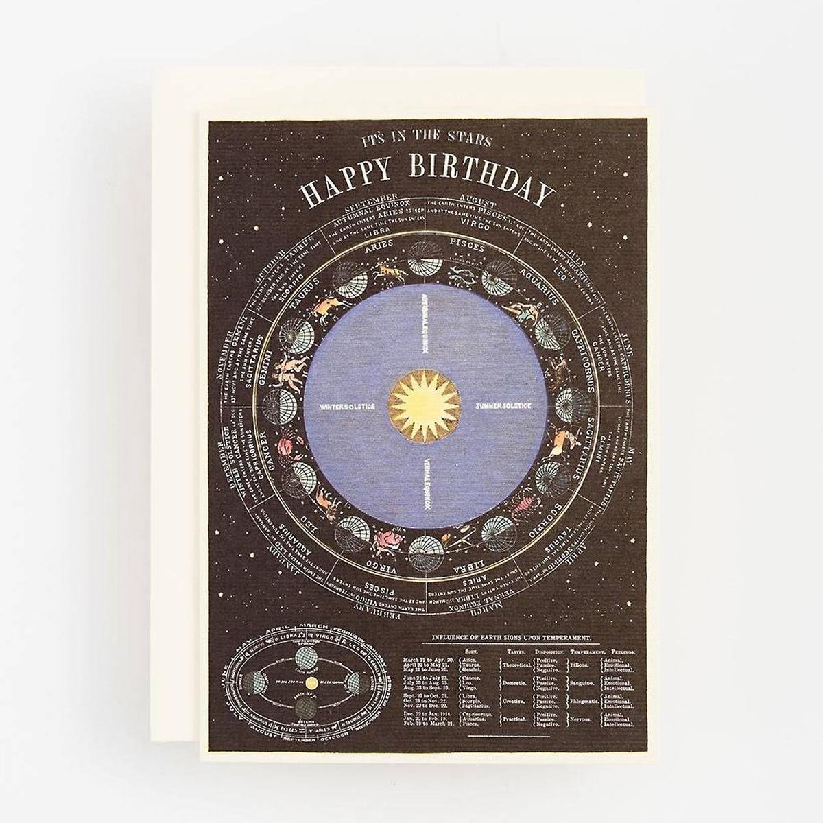 Zodiac Birthday Card